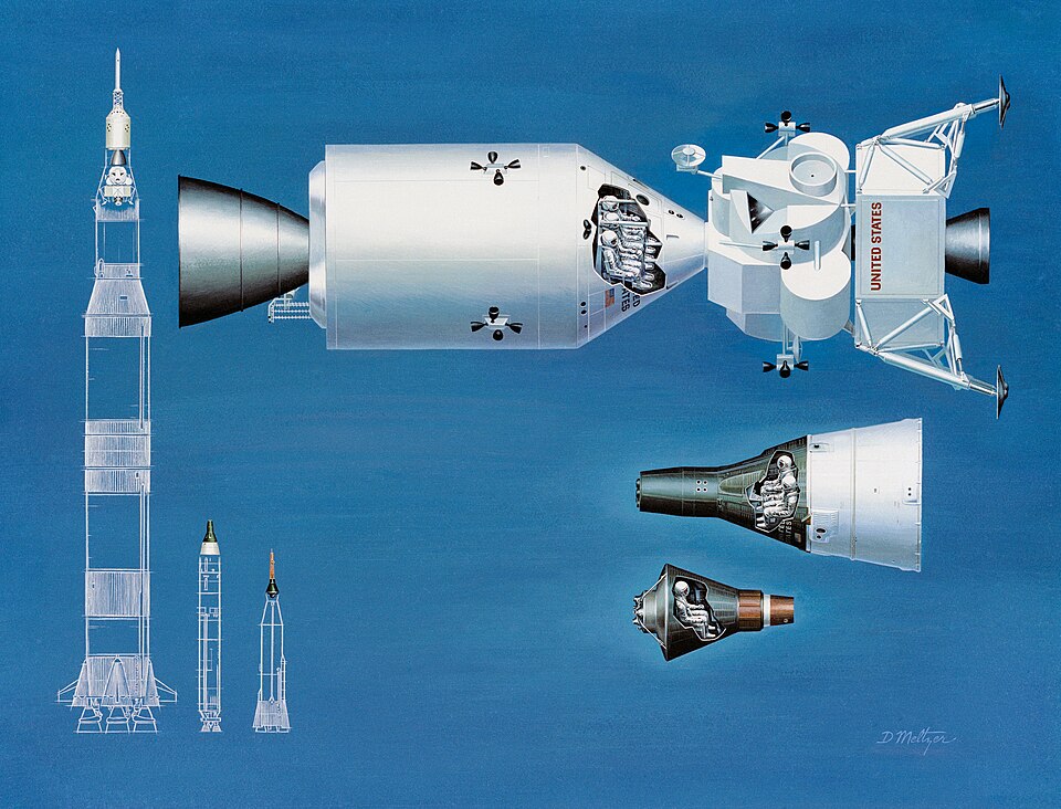 مركبة فضائية من الحقبة السوفيتية خارج السيطرة تصطدم بالأرض خلال أيام 7 NASA spacecraft comparison